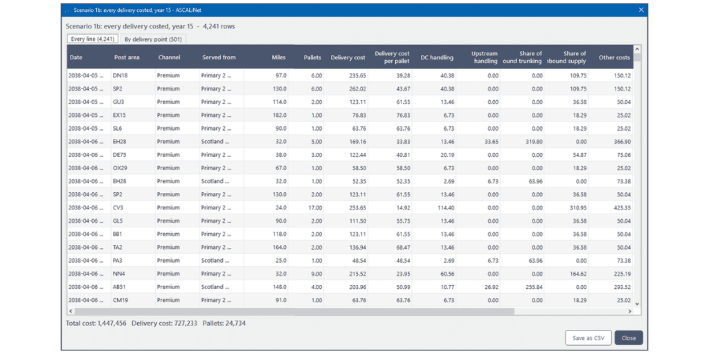 Ascalinet_Detailed Netowrk Modelling Outputs